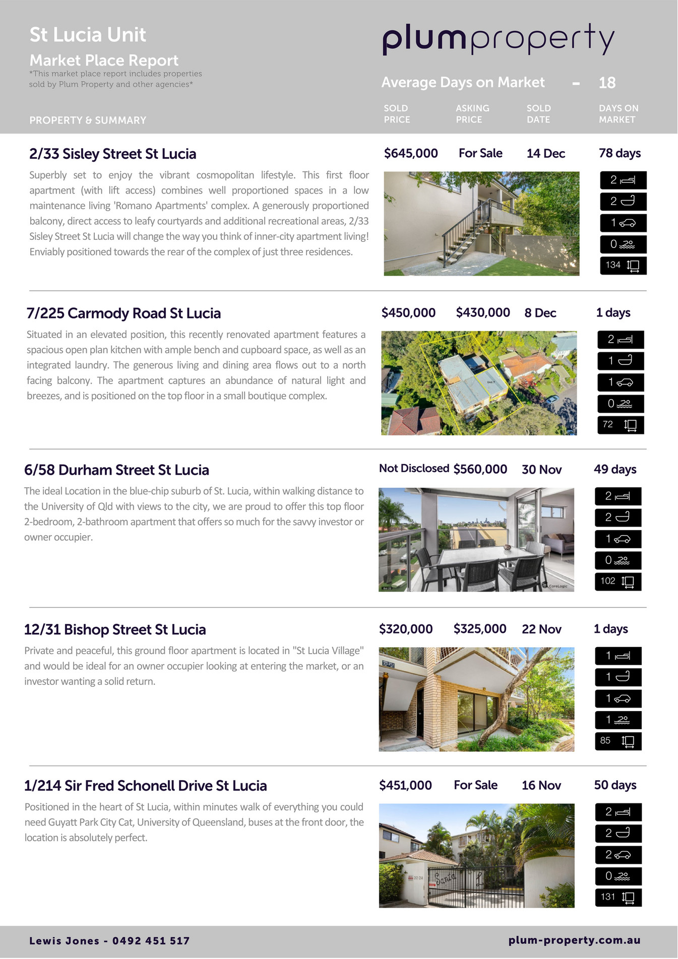 Plum Property OctDec Unit St Lucia Lewis Market Report