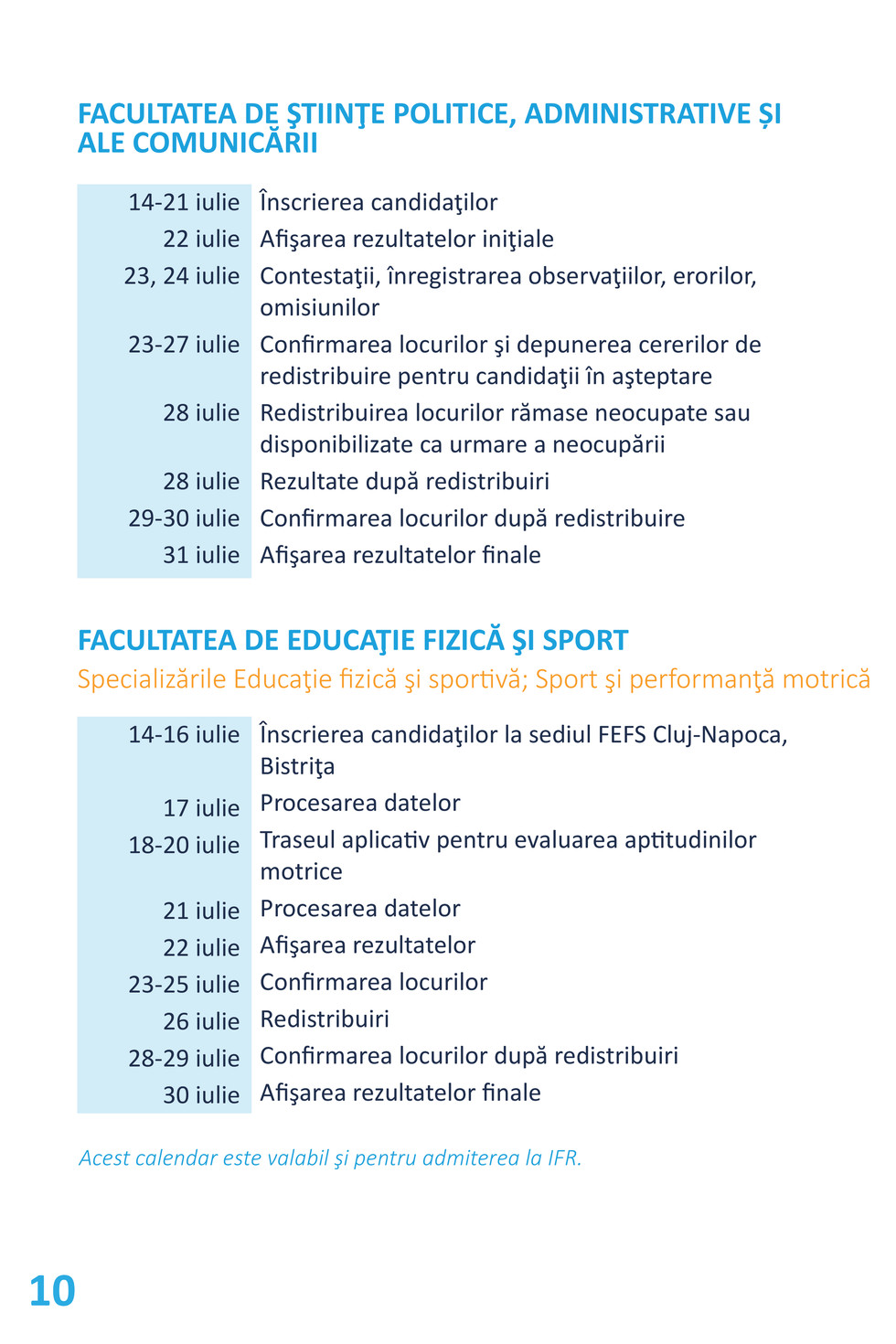 Admitere Admitere Ubb Licenta 2014 2015 Page 14 15 Created