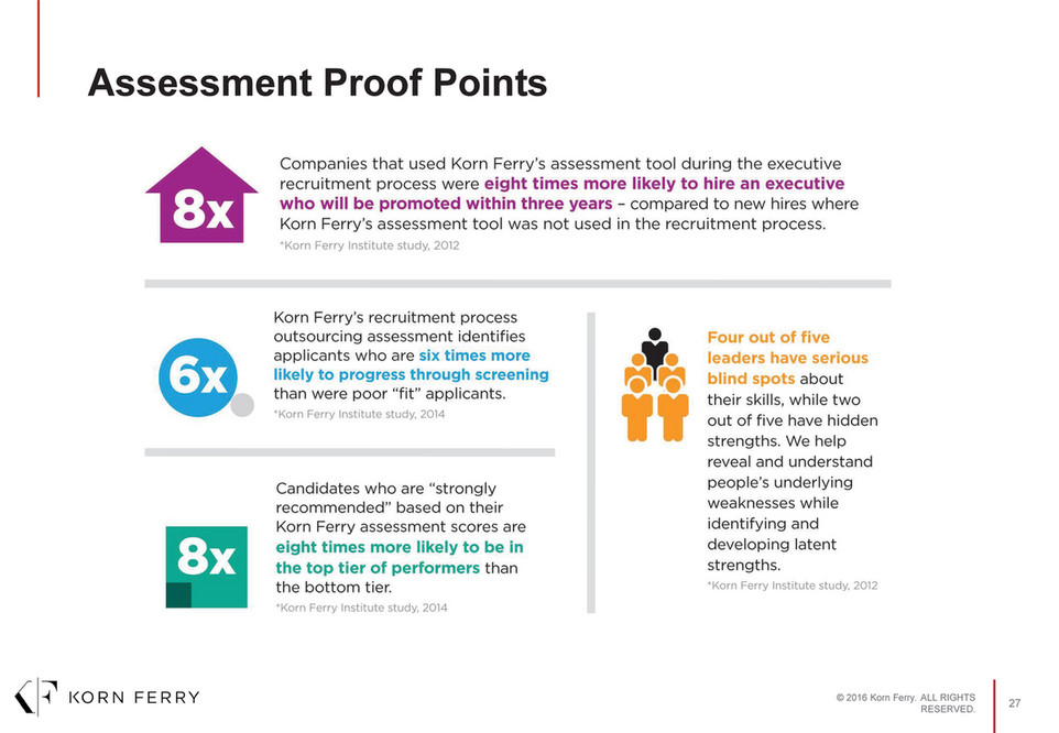 Private Korn Ferry Executive Search In South Africa Practice 17 Page 28 29 Created With Publitas Com