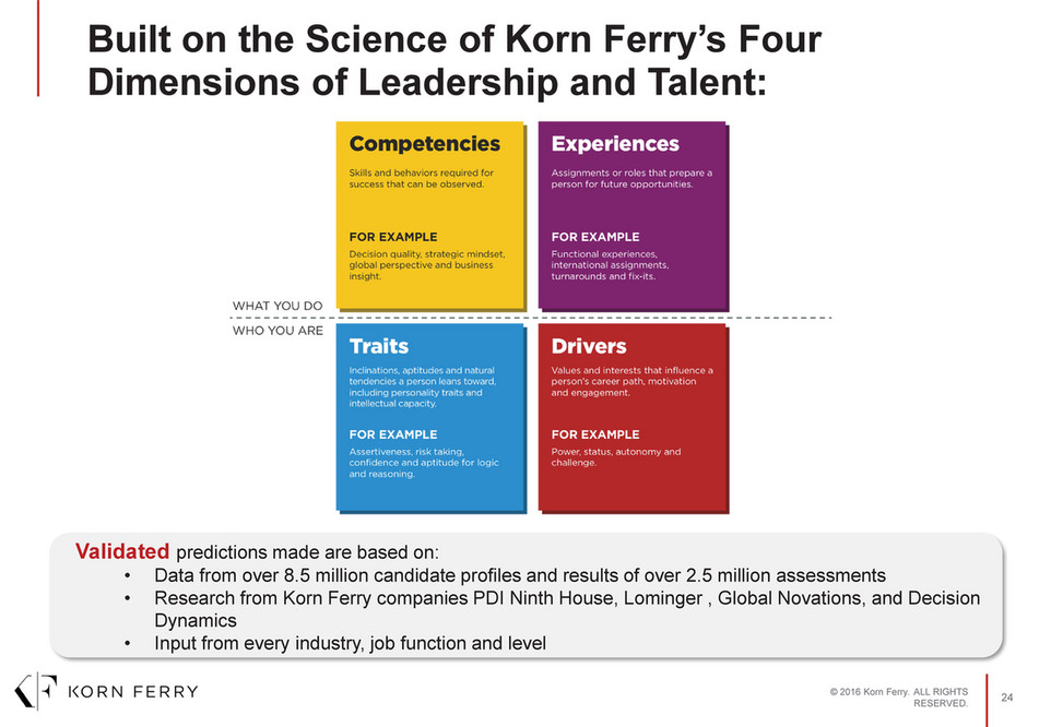 Private Korn Ferry Executive Search In South Africa Practice