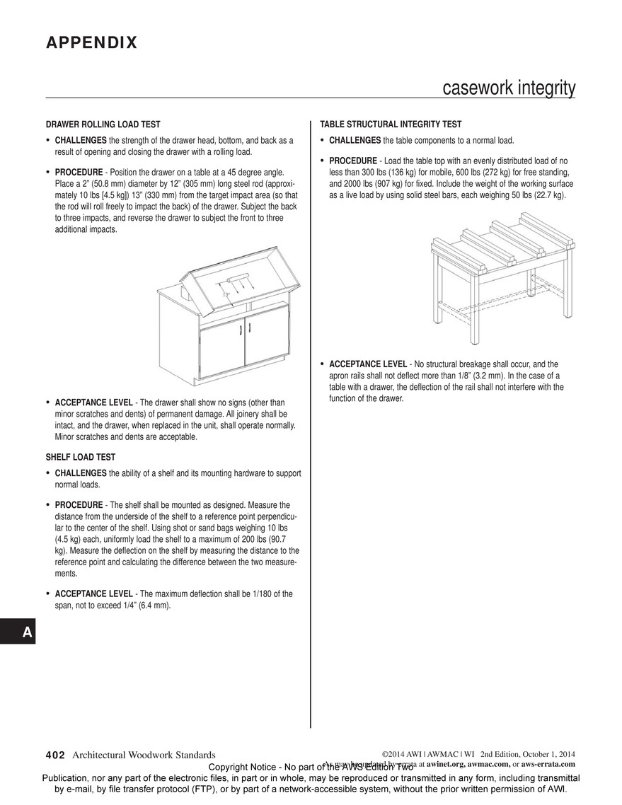 My Publications Aws Standards 2nd Edition Page 402 403