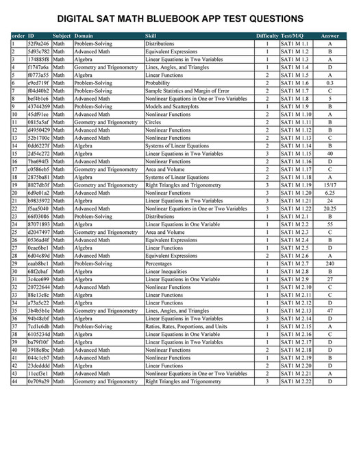 My publications - SAT Math Bluebook App Test Questions (With Answers ...