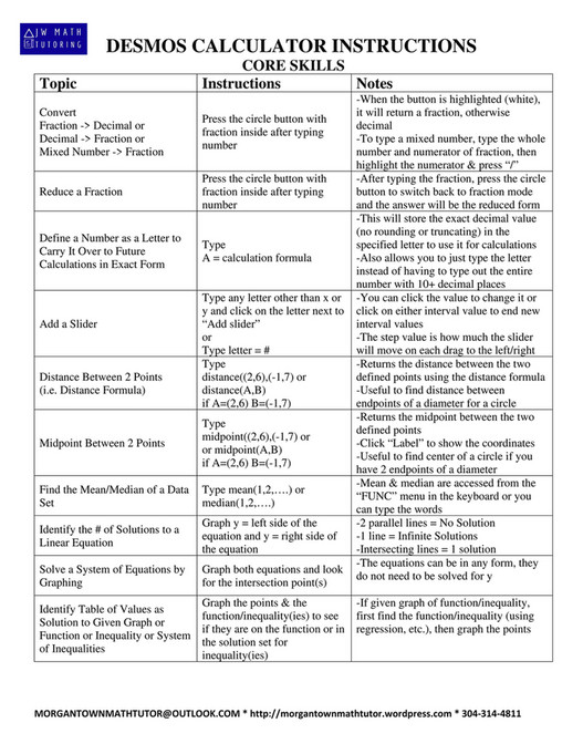 My Publications SAT Desmos Calculator Operations Page 1 Created My publications sat desmos calculator operations page 1 created