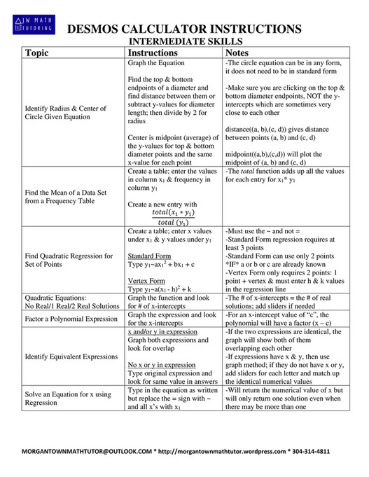 My Publications SAT Desmos Calculator Operations Page 3 Created My publications sat desmos calculator operations page 3 created
