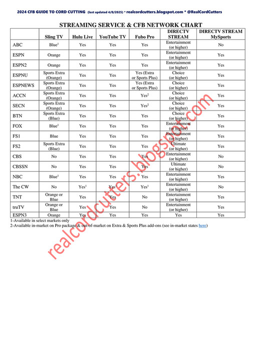 My publications - 2024 CFB Network Chart (current) - Page 1 - Created ...