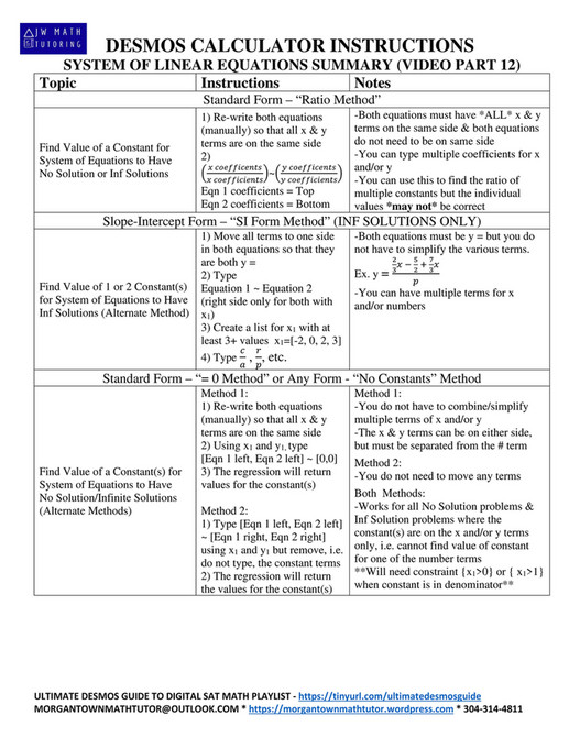 My publications - SAT DESMOS Calculator Operations-System of Linear ...