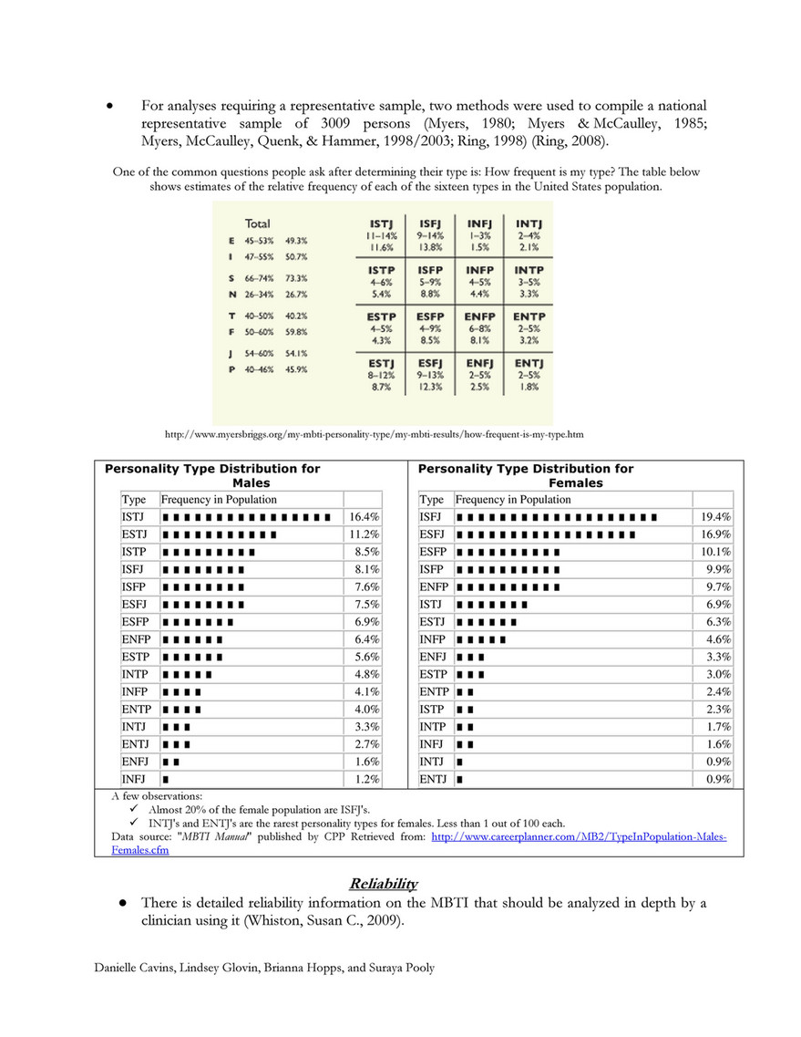 Getting to Know Me, the INTJ Personality Type – Hunt Squared