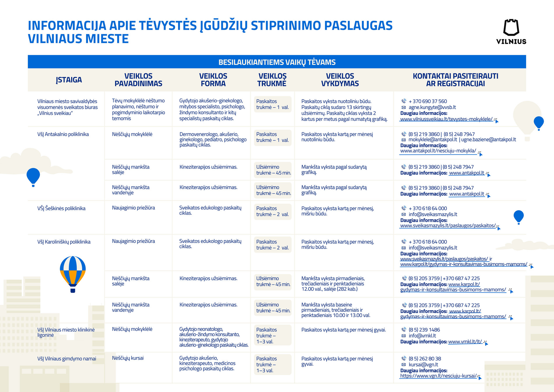 Vilniaus Miesto Savivaldybe - Informacija Apie Tėvystės įgūdžių ...