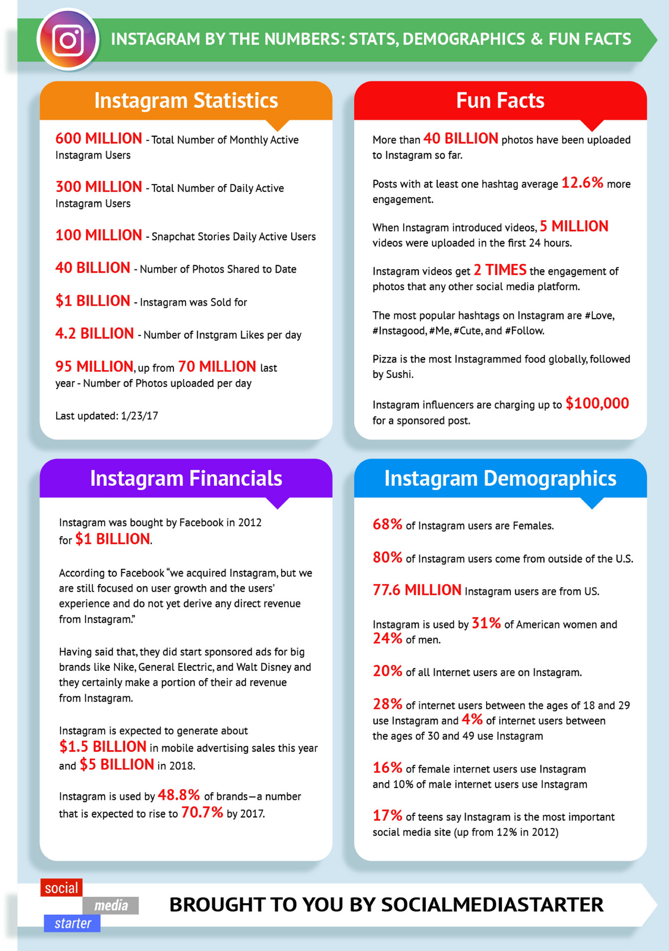 ponty - Interesting Instagram Stats and Facts - Page 1 - Created with