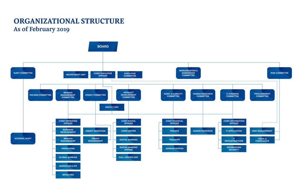 Organizational Chart Pages