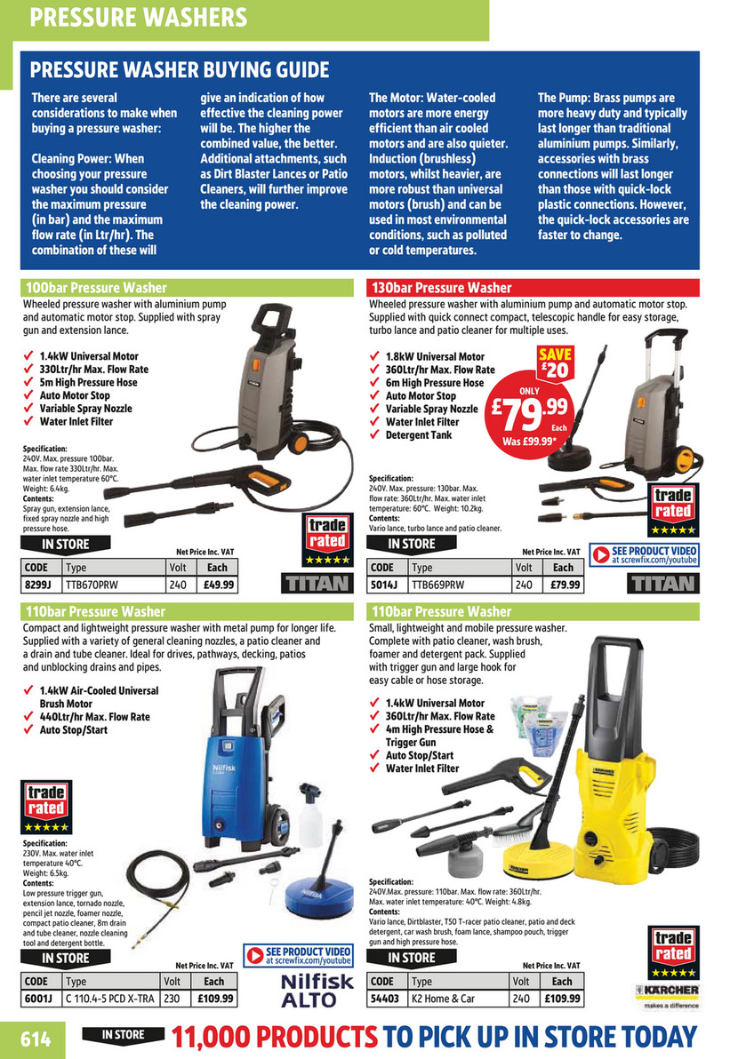 bicycle pump screwfix