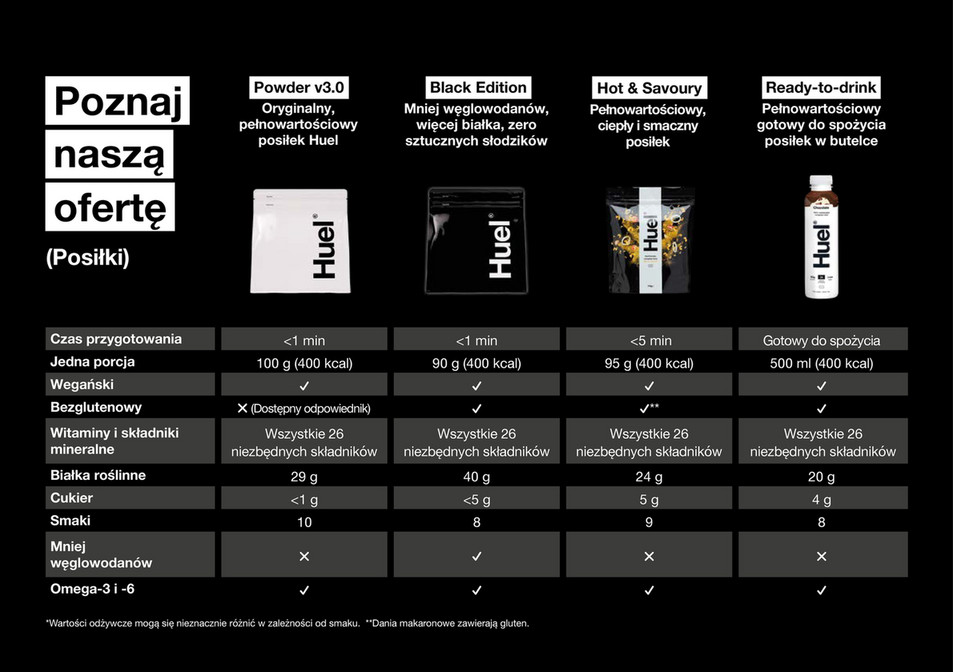 Huel - Huel Ready-to-drink Starter Booklet - EN - Page 9 - Created