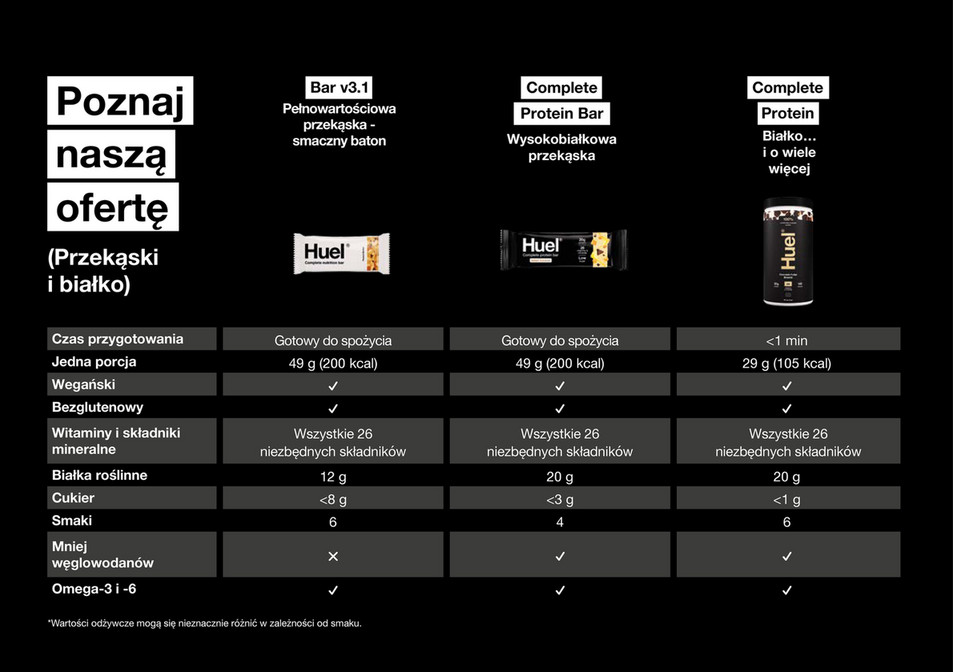 Huel Huel Powder Starter Booklet BK7 PL Strona 5 Created with