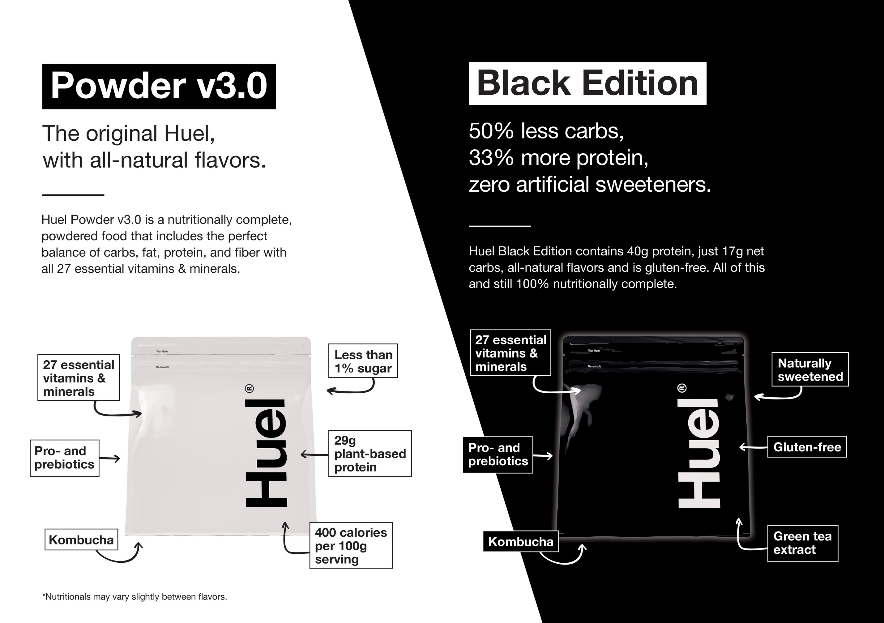 How to make Huel v3.0 Powder or Black Edition - New Shaker! 