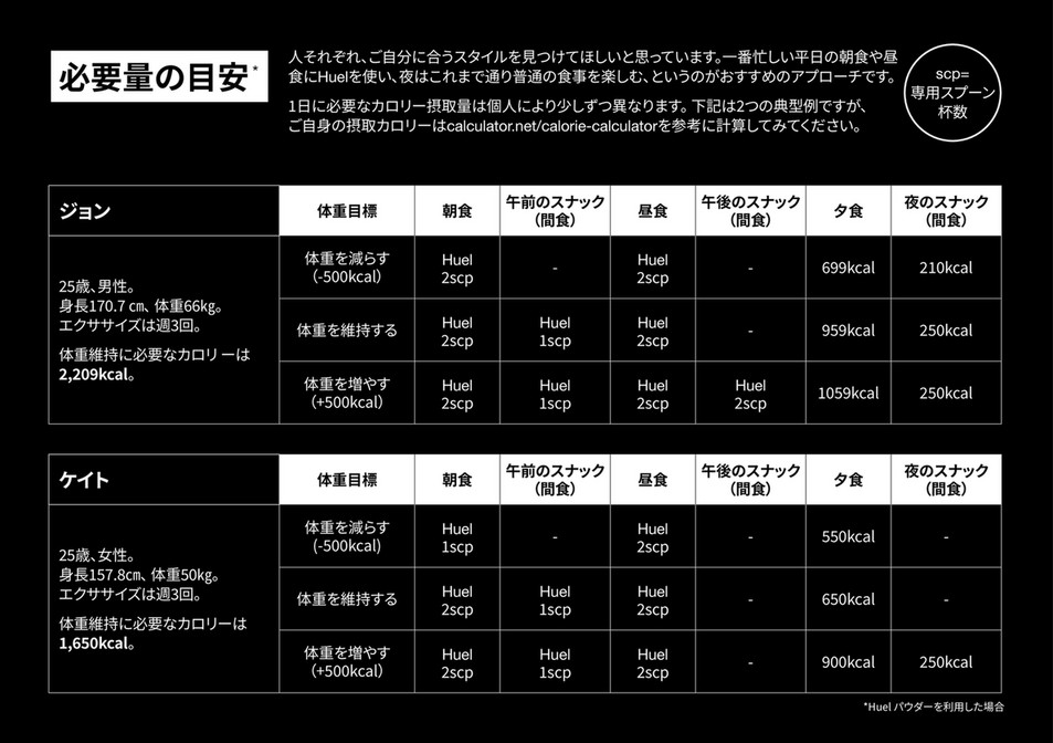 Huel Huel Powder Starter Booklet BK6 JP ページ 6 Created with