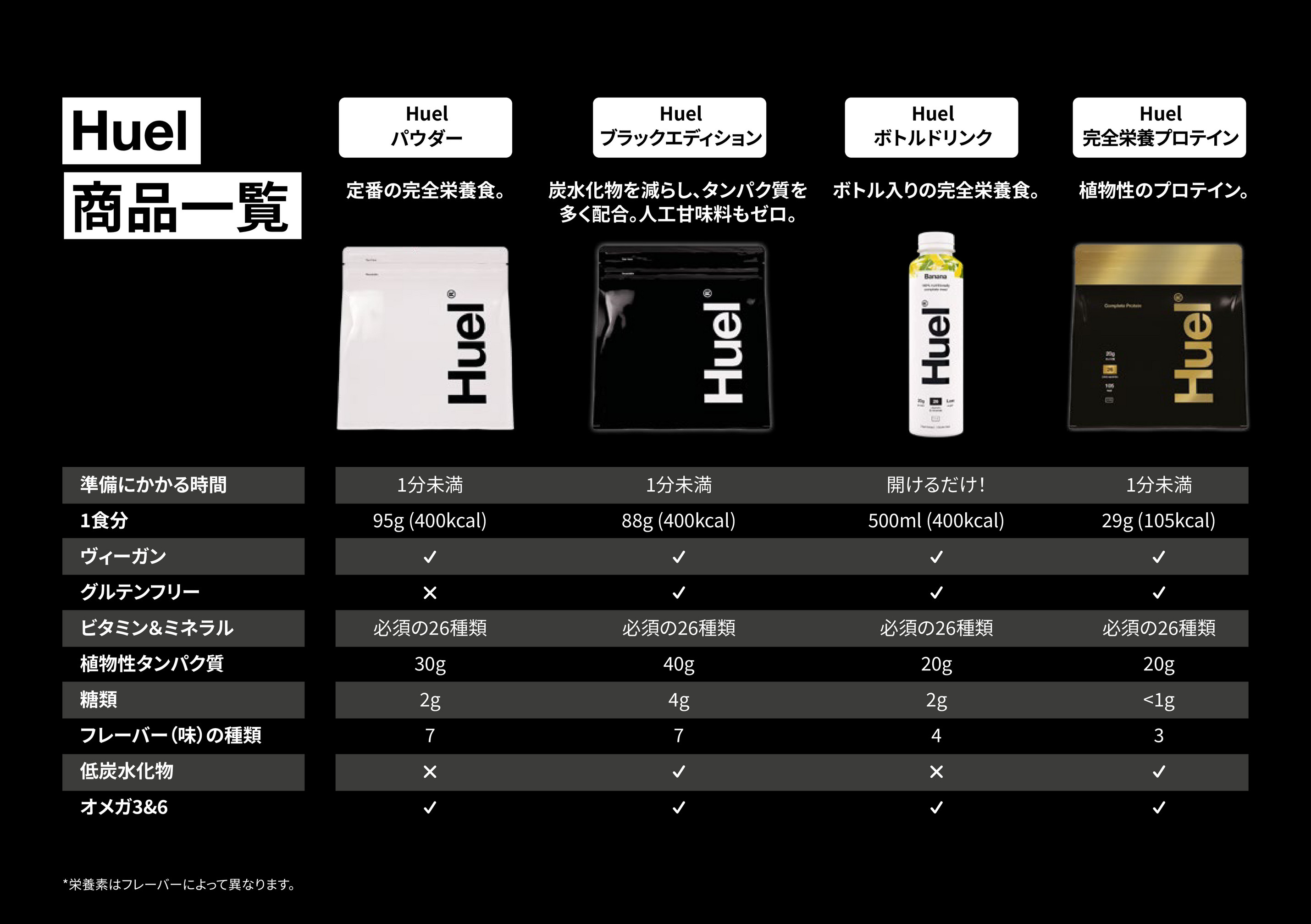 Huel - Huel Powder Starter Booklet - BK6 - JP - ページ 1 - Created with  Publitas.com