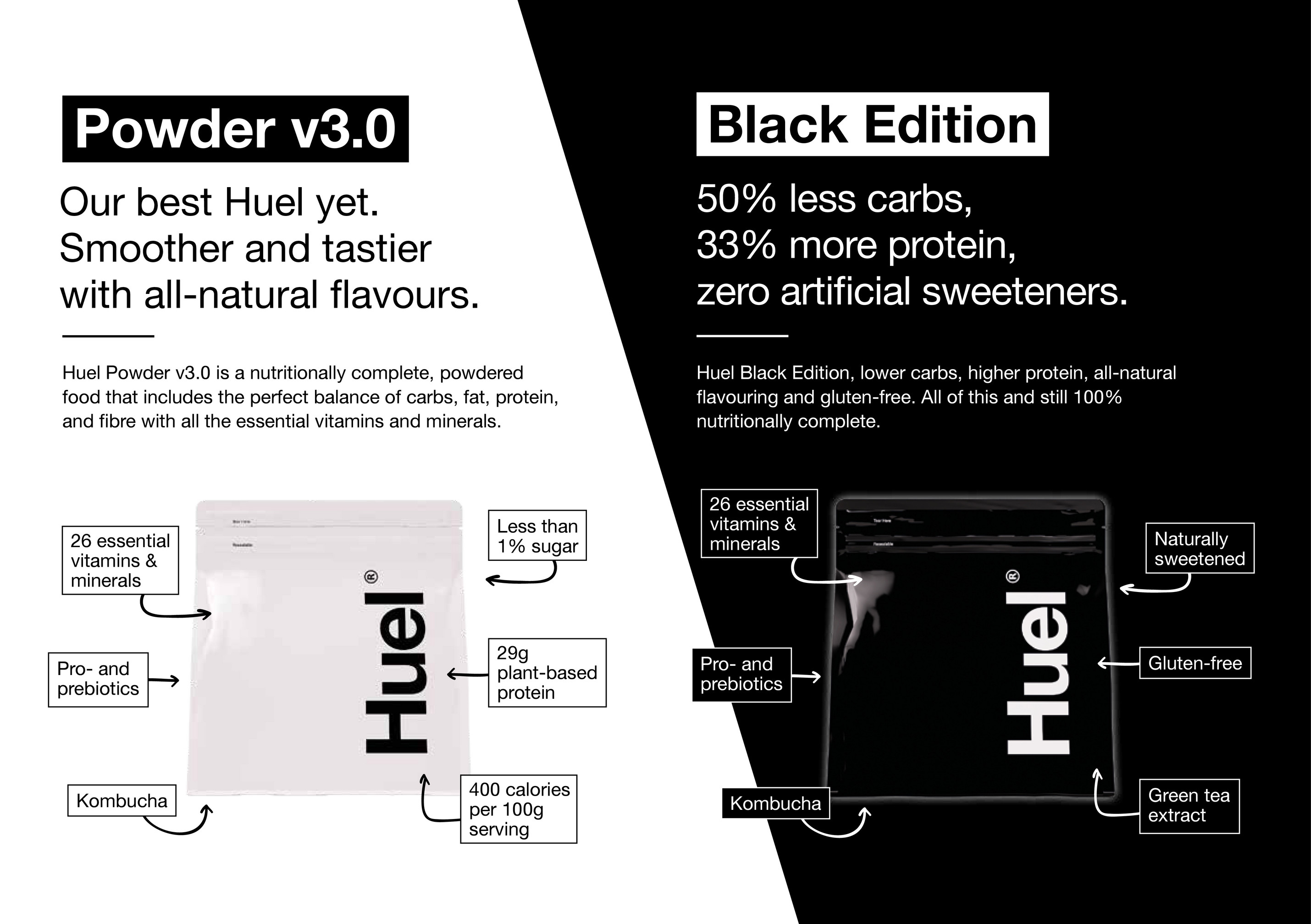 Huel - v3.0 vs Black Edition. We posted a few weeks ago