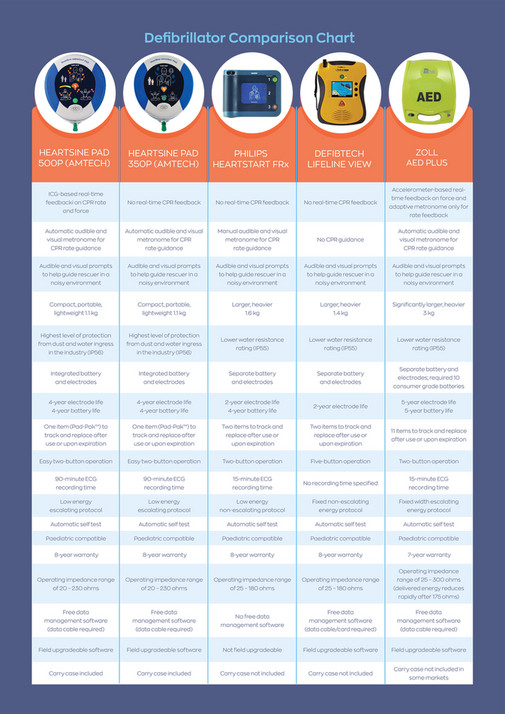Amtech The 2022 Guide to Defibrillators in the Workplace Page 1819