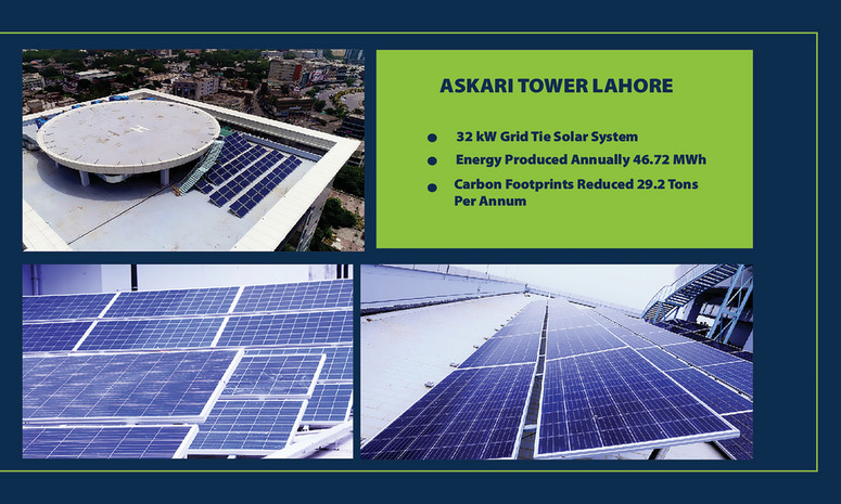 Premier Energy (Pvt) Ltd | Portfolio | Best Solar Company In Pakistan ...