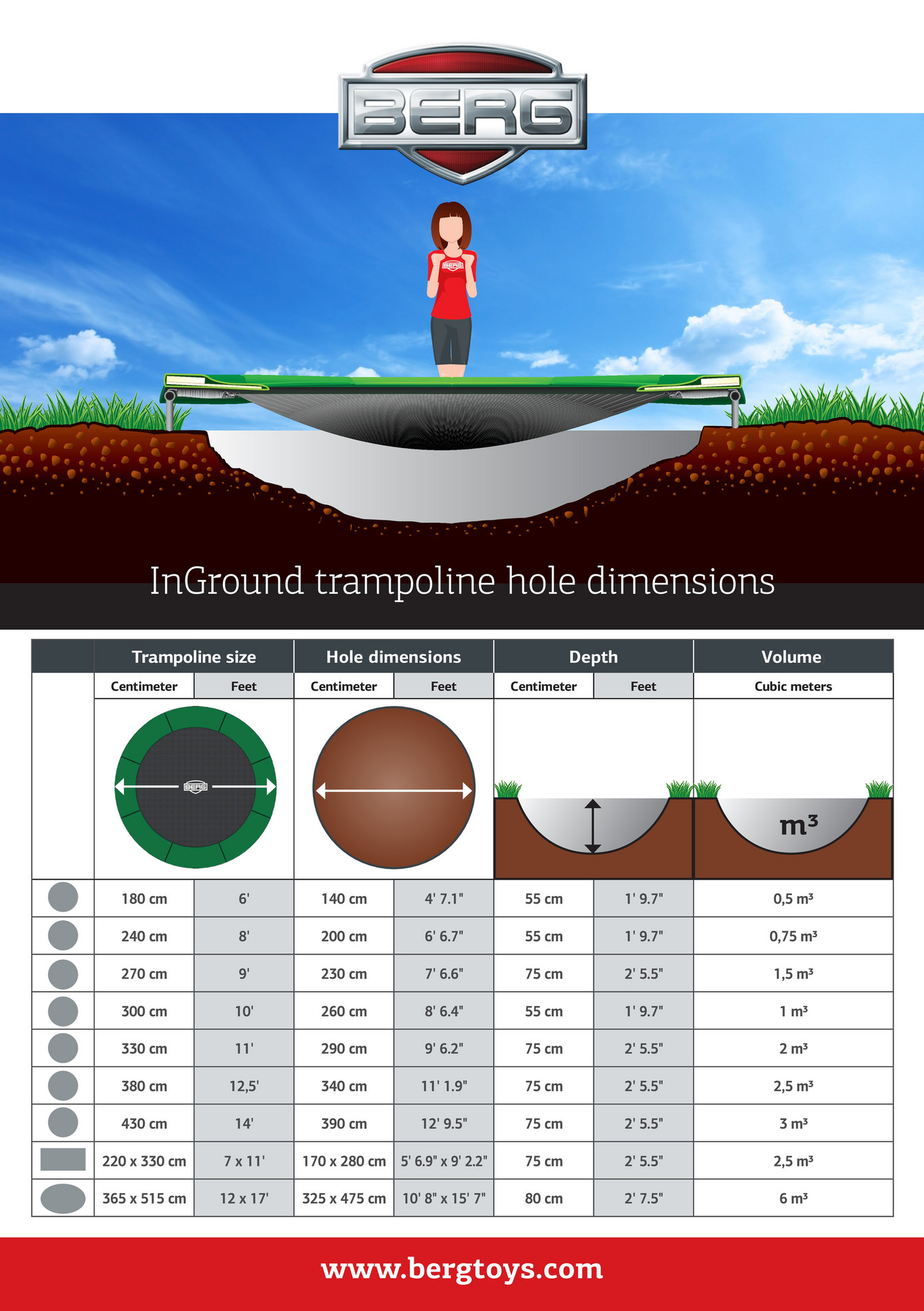 topludi InGround Trampoline Hole Dimensions EN Page 1 Created