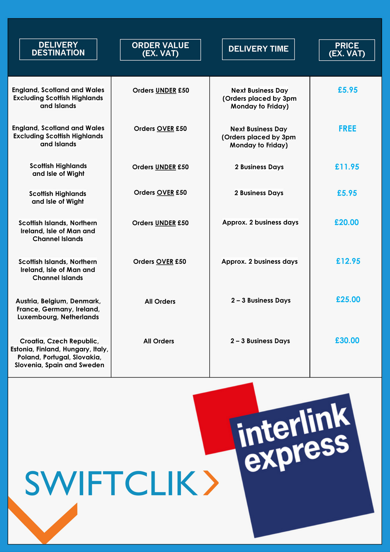 swiftclik-ltd-carriage-charges-page-1-created-with-publitas