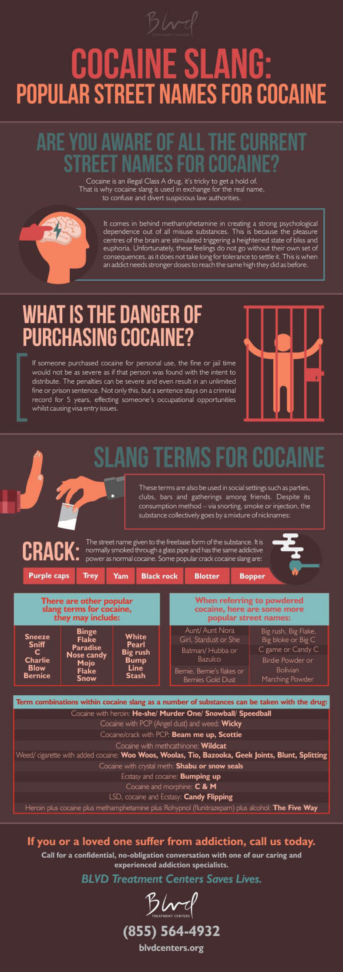 herbertsweene - Cocaine Slang - Popular Street Names for Cocaine 