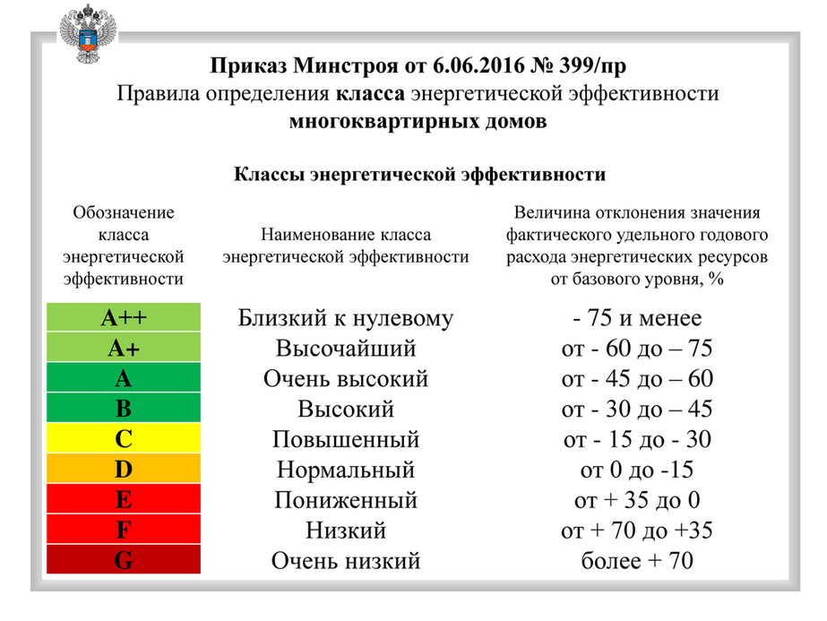 My Publications - Энергосбережение В ЖКХ. Возможна Ли Реализации.