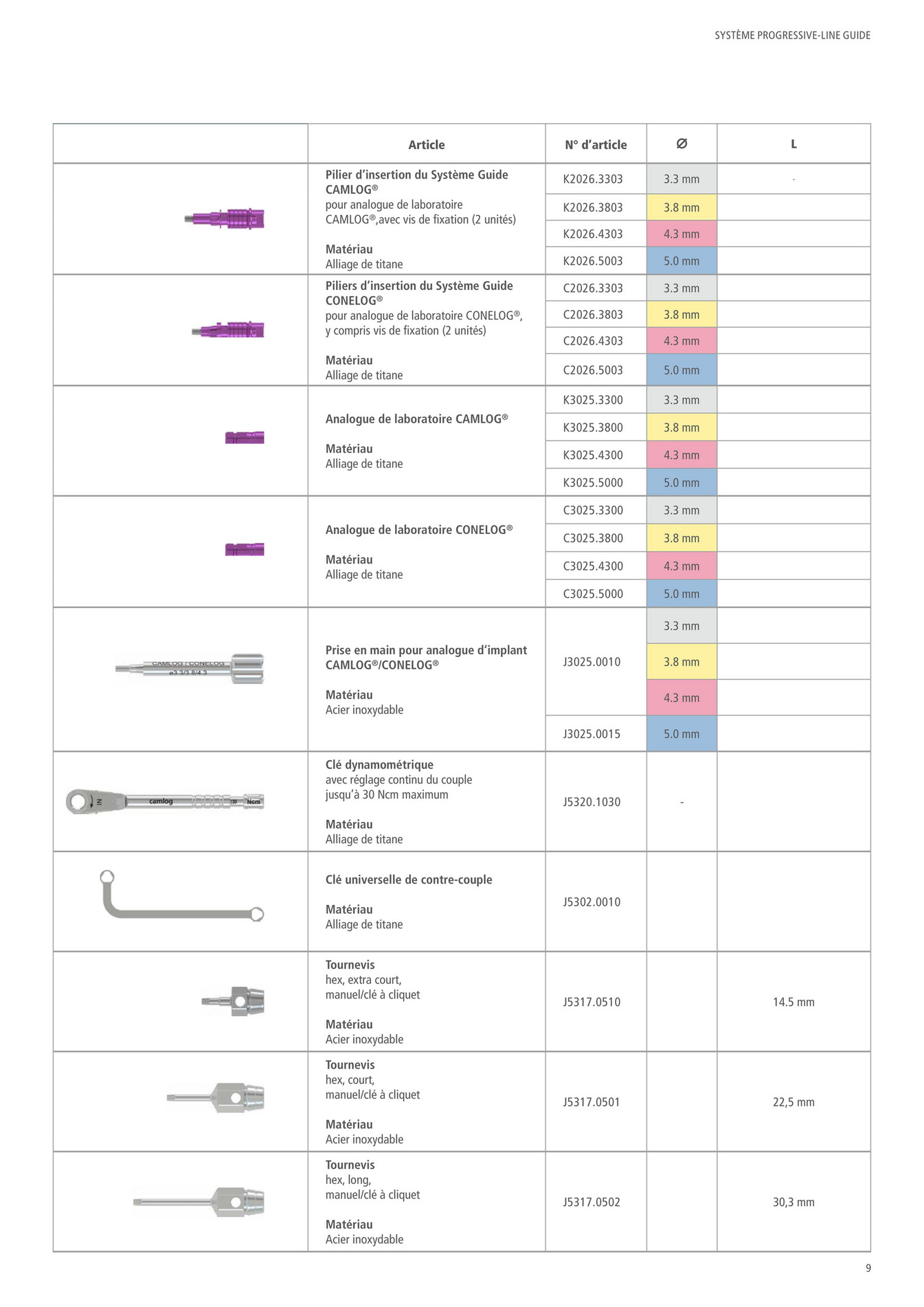 My publications - CAMLOGCONELOG PL GUIDE J8000.0317 _Rev.02pdf - Page 1 -  Created with Publitas.com