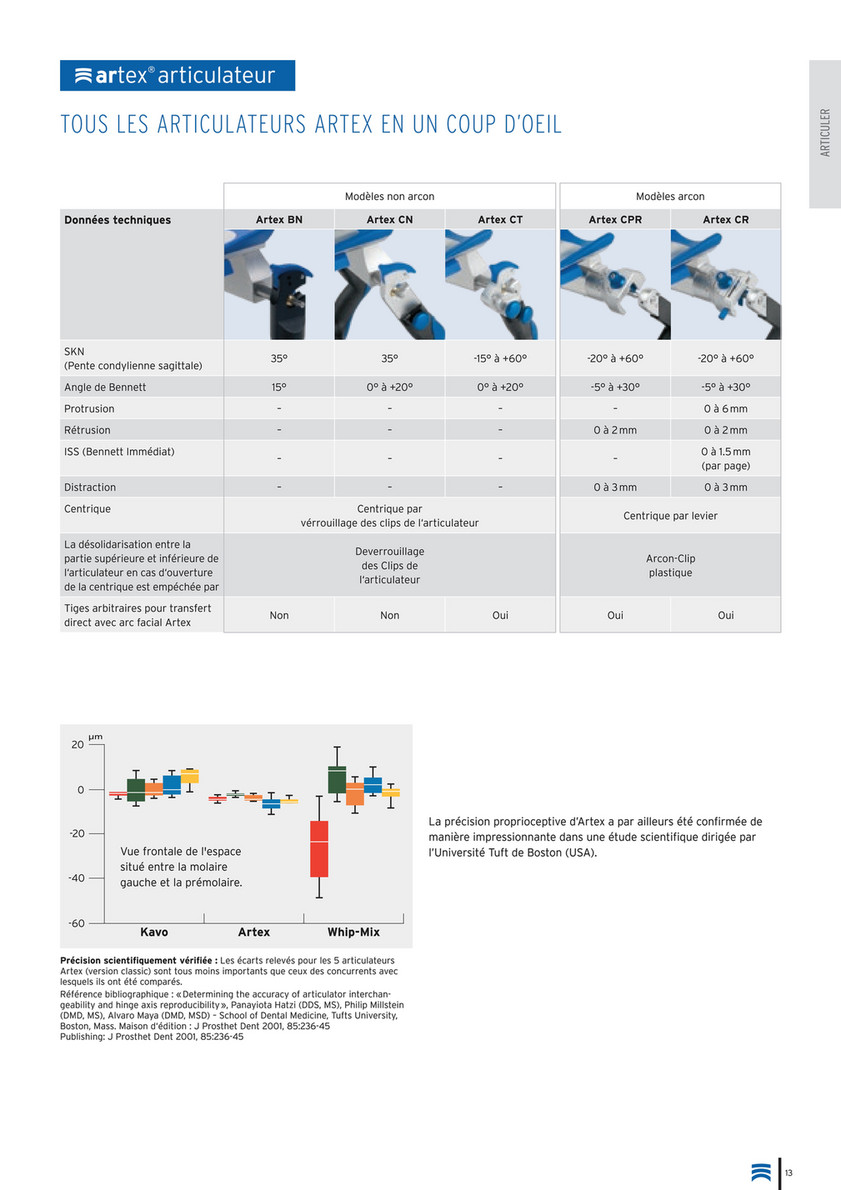 My Publications Artex Articulateurs Page 1 Created With Publitas Com