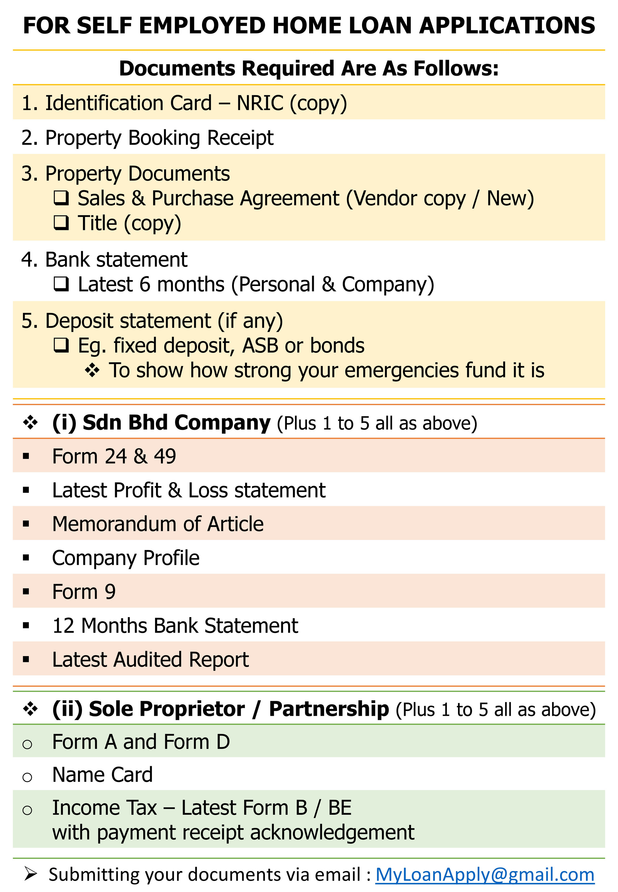 Good Buy! - For Self Employed Home Loan Applications Documents 