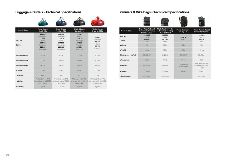Biolab d.o.o. Thule katalog ruksaci 2017 Page 110 111