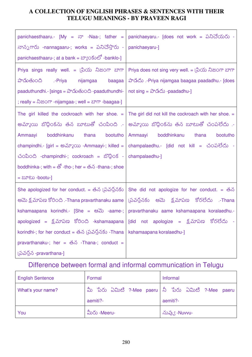 My Publications 04 A Collection Of English Phrases Sentences With Telugu Meanings By Praveen Ragi 6 6 17 Page 280 281 Created With Publitas Com