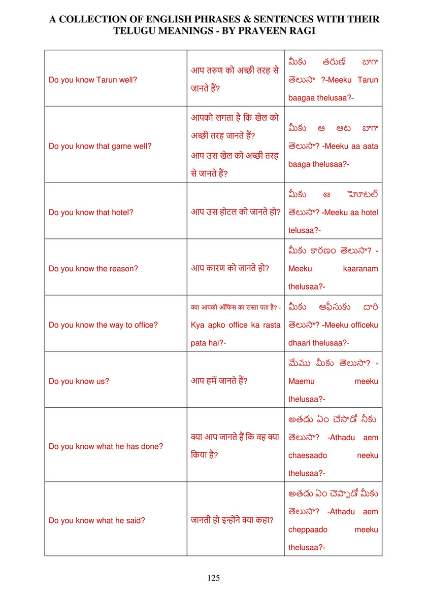 My Publications 04 A Collection Of English Phrases Sentences With Telugu Meanings By Praveen Ragi 6 6 17 Page 124 125 Created With Publitas Com