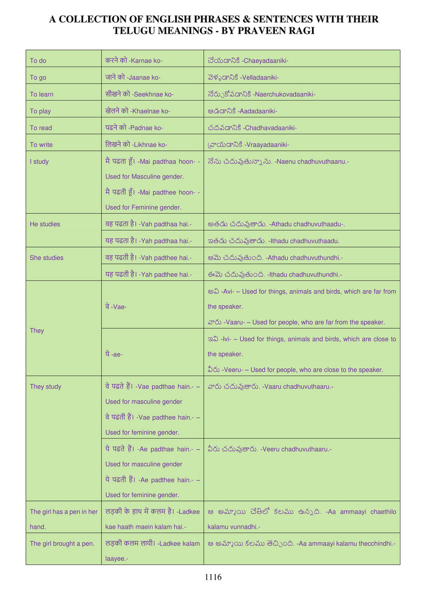 My publications 04 A COLLECTION OF ENGLISH PHRASES SENTENCES