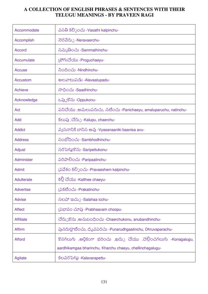 My publications - 04_A COLLECTION OF ENGLISH PHRASES & SENTENCES WITH TELUGU  MEANINGS - BY PRAVEEN RAGI_6-6-2017 - Page 130-131 - Created with  Publitas.com