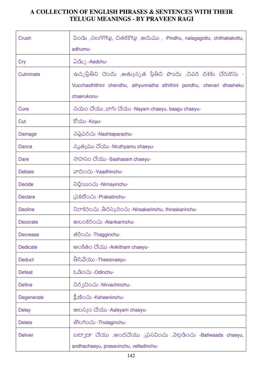 My Publications 04 A Collection Of English Phrases Sentences With Telugu Meanings By Praveen Ragi 6 6 17 Page 140 141 Created With Publitas Com