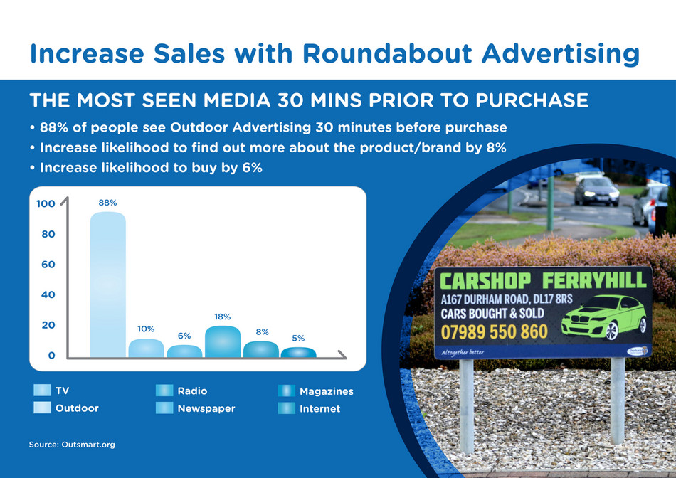 Roundabout Advertising Examples CP Media - Durham Blue media pack - Page 1 - Created with Publitas.com
