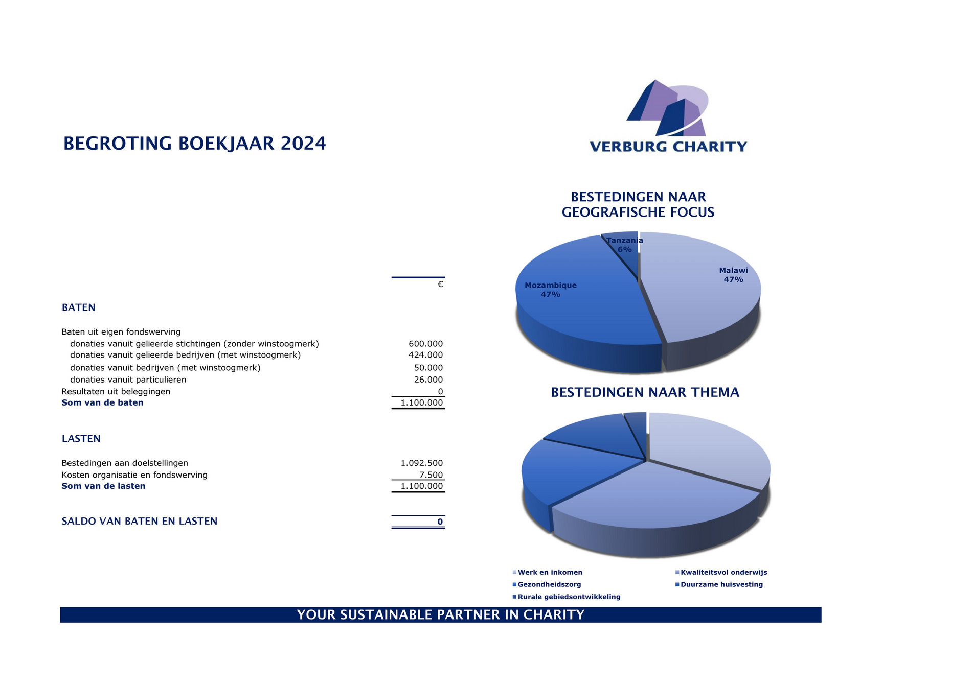 De Vries En Verburg - Begroting 2024 Verburg Charity Foundation - Page 1