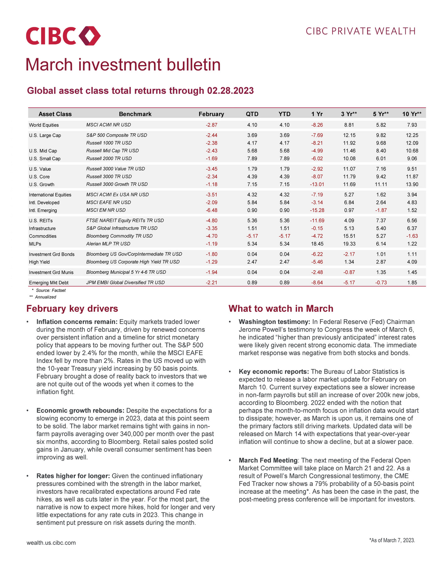 cibc-private-wealth-management-cibc-private-wealth-us-at-a-glance