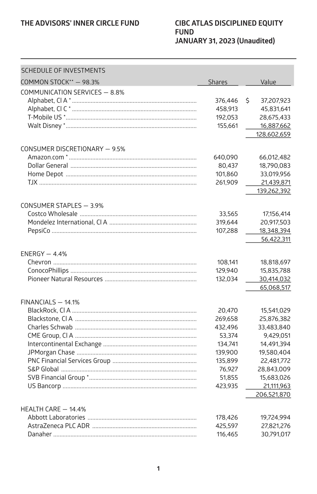 CIBC Private Wealth Management CIBC Atlas Schedule Of Investments Q1 CIBC Private Wealth Management CIBC Atlas Schedule Of Investments Q1