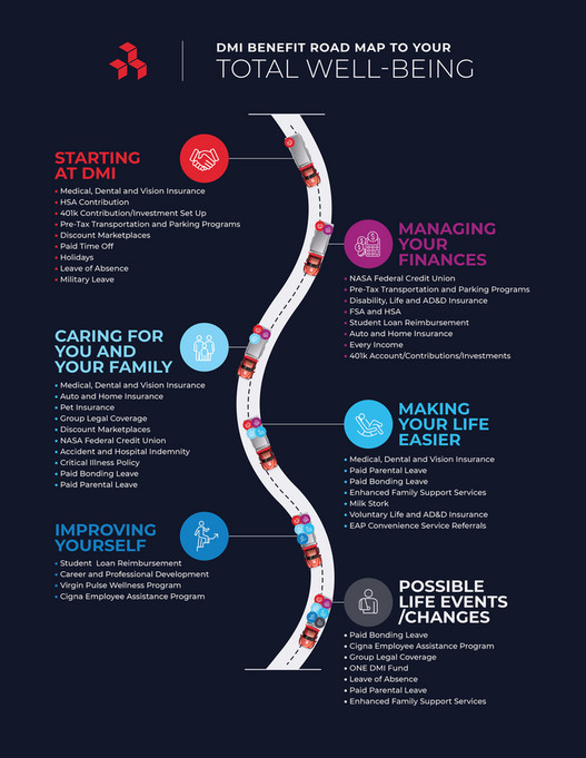 Kelly Benefits DMI 2023 Guide Page 45