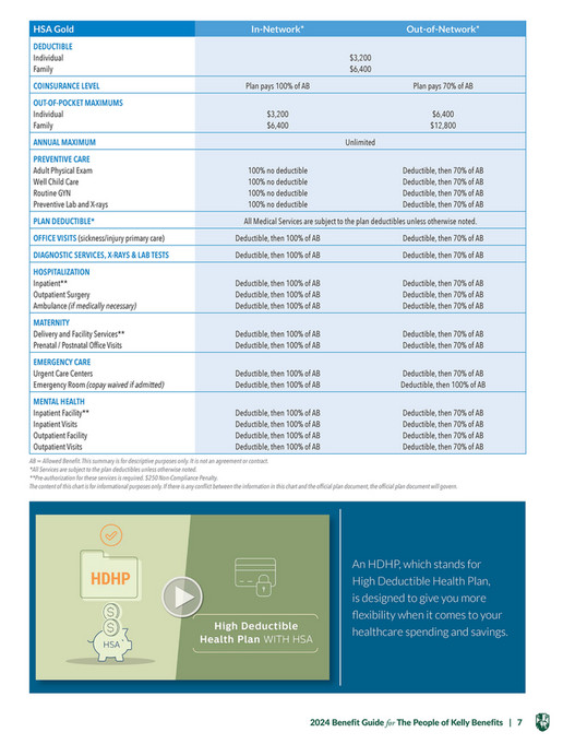 Kelly Benefits - Kelly Benefits: 2024 Benefit Guide - Page 6-7