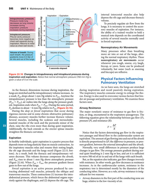 My publications - Elaine N. Marieb, Katja N. Hoehn - Human Anatomy ...