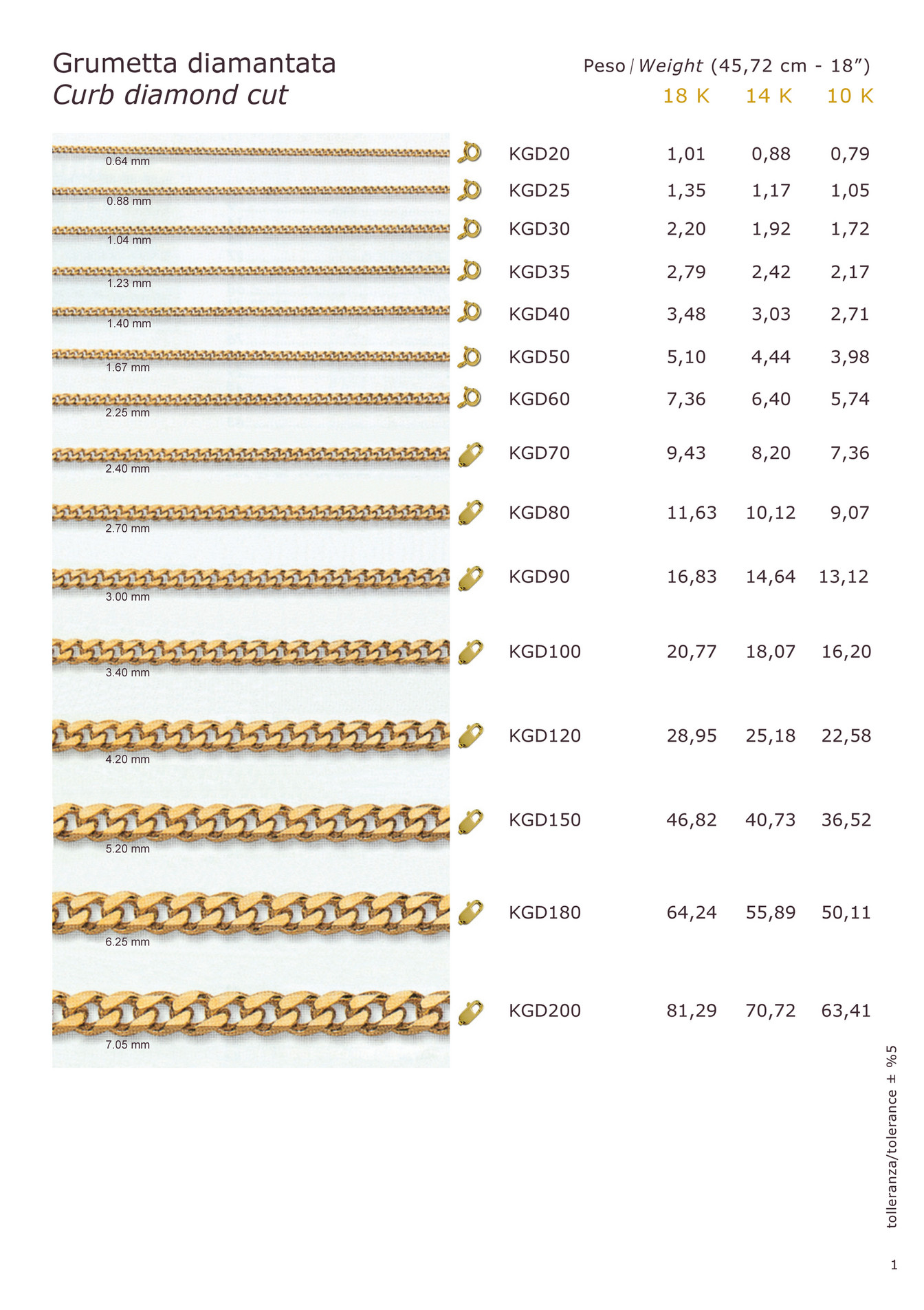 Silver Catalogues - CATALOGO ORO 2021 - Page 1