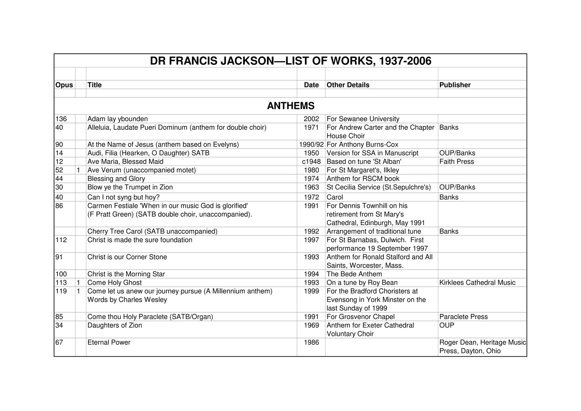 Archive of Recorded Church Music - Francis Jackson : List of ...