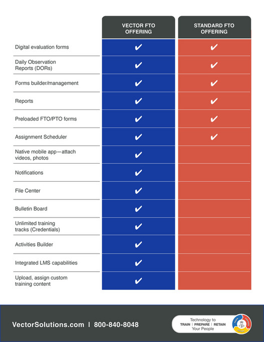 Vector Solutions Public Sector Vector Solutions FTO Overview for Law