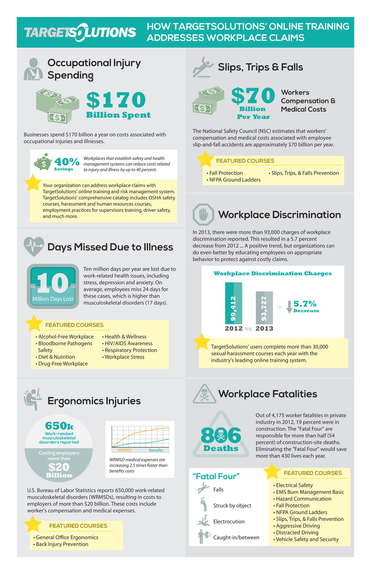 Vector Solutions Public Sector - Infographic: How TargetSolutions ...