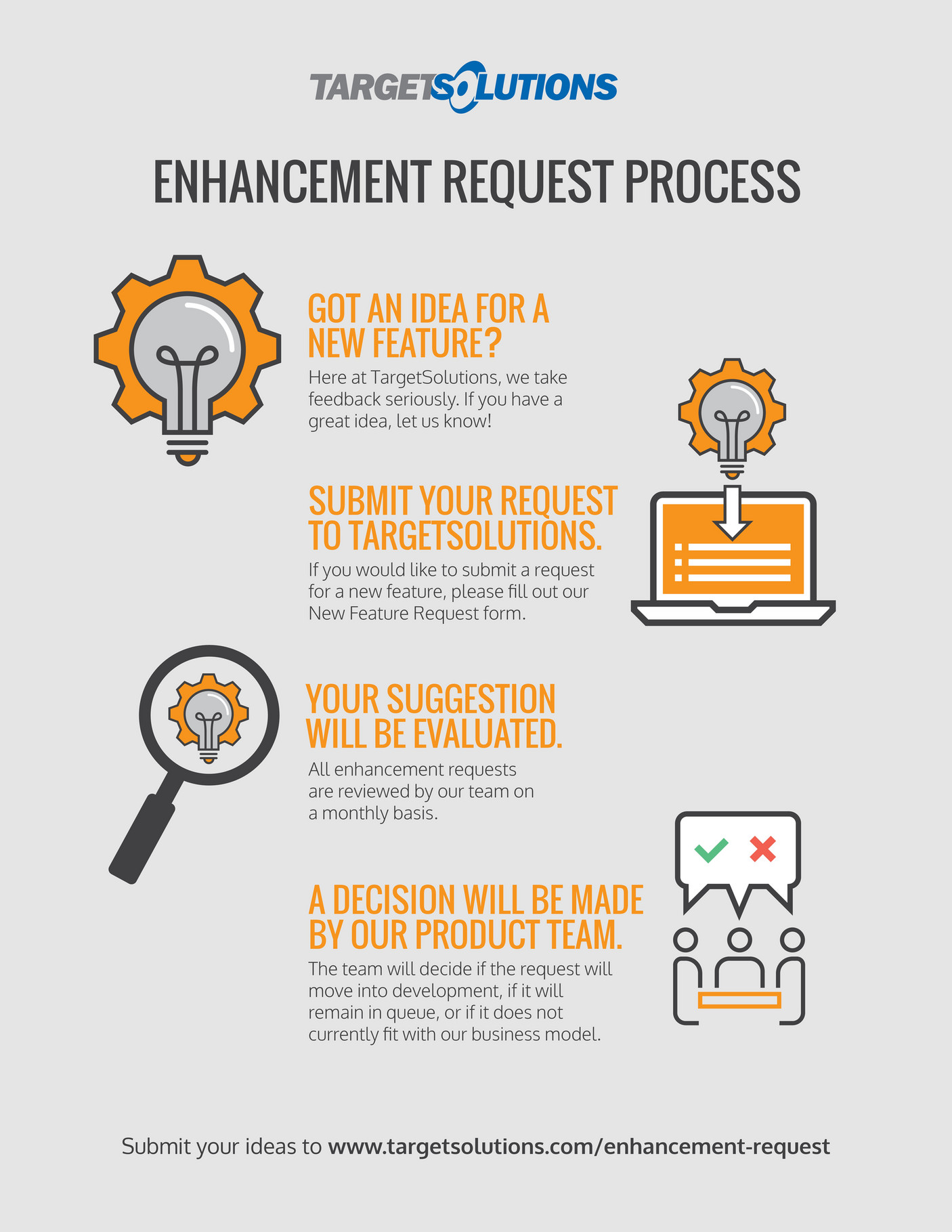 Vector Solutions Public Sector Enhancement Request Process Page 1