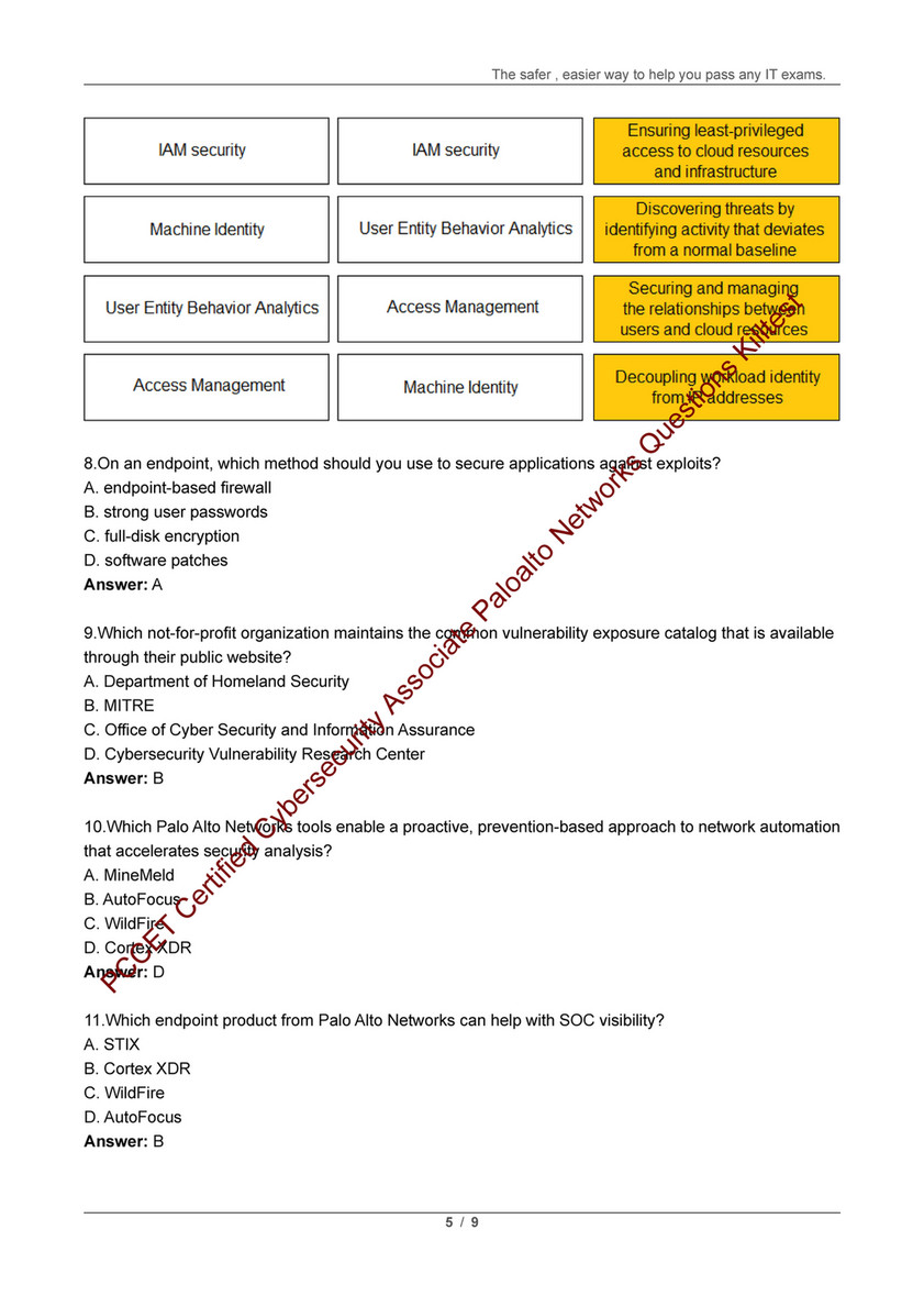 PCCET Related Exams