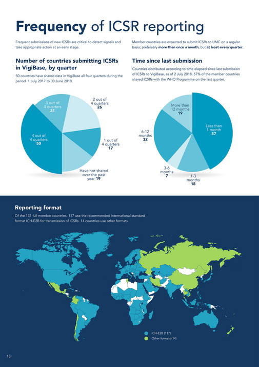Uppsala Monitoring Centre Annual Report July 2017 – June 2018 - Page 16 ...